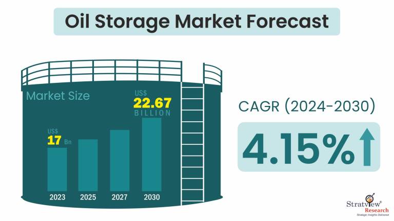 Oil-Storage-Market-Insights